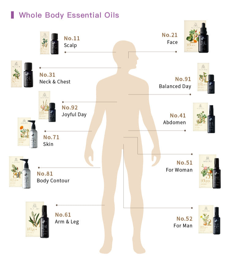 Easearoma Master Series No. 71 For Healthy Skin Care Formulated Oil 100ml Premium Essential Oil German Aromatherapy