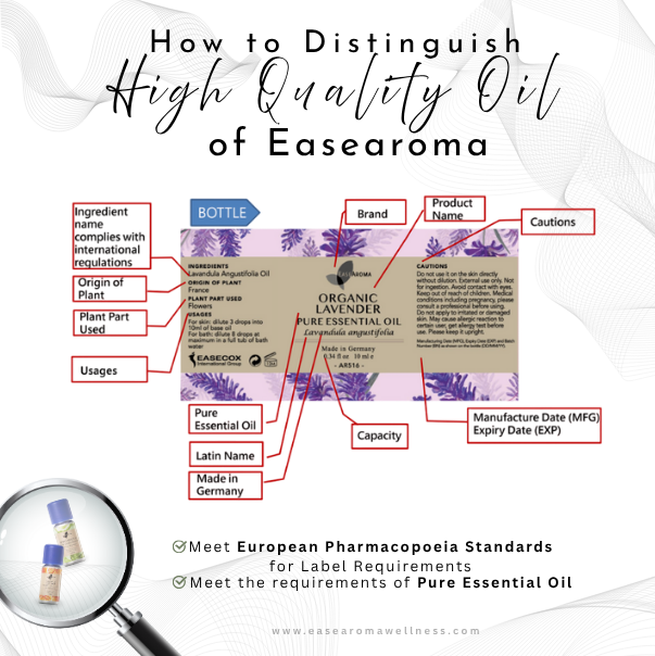 Easearoma Digestive System Set Pure Essential Oil