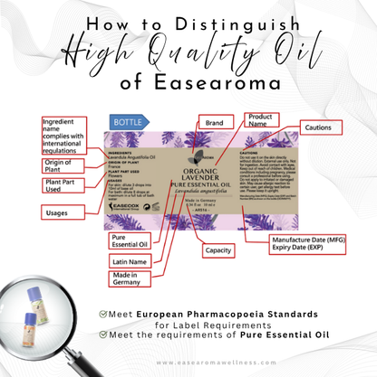 Easearoma Digestive System Set Pure Essential Oil