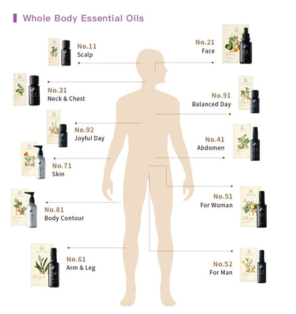 Easearoma Master Series No. 61 For Arm & Leg Formulated Oil 50ml Premium Essential Oil German Aromatherapy Body Care