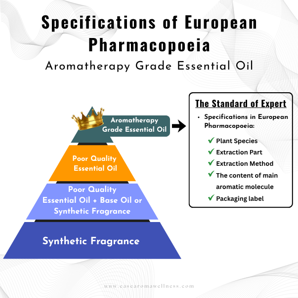 Easearoma Digestive System Set Pure Essential Oil