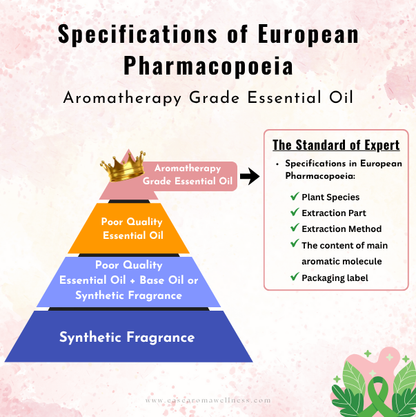 Easearoma Mental Health Care Set Pure Essential Oil